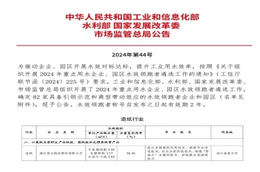 喜報(bào)！景興紙業(yè)榮登2024年重點(diǎn)用水企業(yè)、園區(qū)水效領(lǐng)跑者榜單